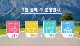 7월 둘째주 1만6천여가구 분양...여름도 성수가