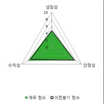 [fnRASSI]켐트로스(220260) 전일대비 14.32% 상승