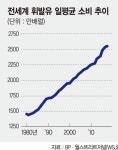 연비 개선 나선 석유사, 전기차 충전소 늘리는 전력사… 생존 건 싸움