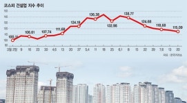 경협에 휩쓸렸던 건설주 실적으로 돌파