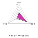 [fnRASSI]녹십자엠에스, 당일 거래량 증가하며 3거래일 하락세 지속