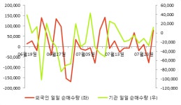 [fnRASSI]성신양회 전일대비 9.57% 상승