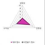 [fnRASSI]파수닷컴, 당일 거래량 증가하며 3거래일 하락세 지속