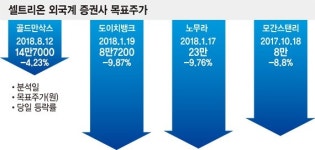 바이오산업 수난시대