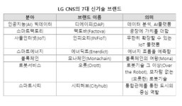 LG CNS, 모나체인 등 7대 플랫폼 브랜드화 선포