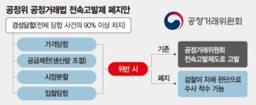 [공정거래법 38년만에 손질] 일감 몰아주기 규제 기업 231개서 607개로 늘어난다
