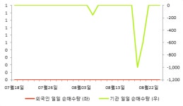 [fnRASSI]플럼라인생명과학, 0.45% 오르며 거래량 증가