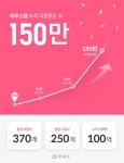 하우스박종합인테리어 | 인테리어앱 하우스 '누적 150만, 거래액 100억원' 돌파