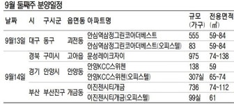 [금주의 분양일정] 전국 25곳 1만1003가구 분양