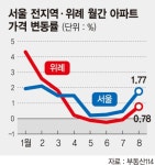 위례 가격 담합의 진실은? … 주민·부동산 서로 네 탓