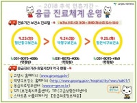 고양시 추석연휴 ‘응급진료체계’ 가동