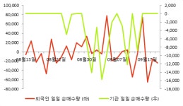[fnRASSI]이엘케이, 3.8% 내리며 거래량 증가