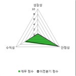 [fnRASSI]제일파마홀딩스(002620) 8.04% 상승