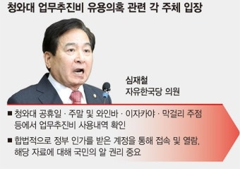 이번엔 靑 업무추진비 ‘심야사용’ 논란