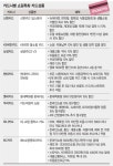 코리아 세일페스타 가장 싸게 사는 방법은 쇼핑 전용 신용카드 신공