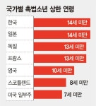 [이슈분석]흉폭해진 촉법소년… 소년법 개정 vs. 처벌 능사 아냐