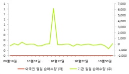 [fnRASSI]대동전자(008110) 26.7% 상승