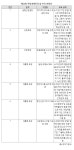정부, 제22회 여성경제인의 날 기념행사