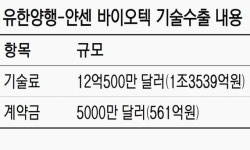 유한양행 1조4100억원 기술 수출 성공