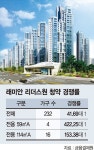 서초 래미안 리더스원 평균 42대1 청약 대박 이유는
