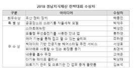 케이엠지식재산연구소 | 창원상의, 경남지식재산 페스티벌 개최