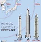 北 미신고 미사일 기지 있다는데..탄도미사일 아니니 괜찮다는 靑