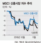 글로벌 투자자들, 신흥시장 다시 입질