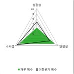 [fnRASSI]보광산업(225530) 14.47% 상승