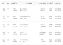 아파트투유 ‘부천 래미안 어반비스타’, ‘대구 복현 아이파크’ 등 청약 당첨자 발표