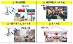 나만 못받은 재난문자, 이제 전광판·버스로도 본다