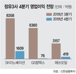 유가급락에 발목 잡힌 정유업계… 영업익 8조 올해도 무산