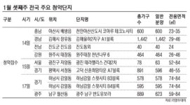 [금주의 분양일정] 광주·대구 등 전국 8곳 5001가구 분양