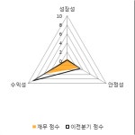 [fnRASSI]디에스티(033430) 현재 +8.14%
