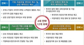 만성 거래부진 코넥스 수술대 오른다