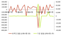 [fnRASSI]수산중공업, 3.8% 오르며 거래량 증가