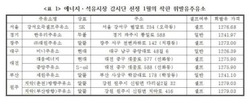 서울서 휘발유 경유 가장 싼 주유소는 KH외발산주유소(SK에너지)