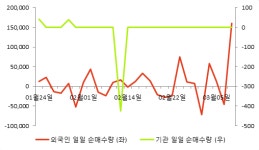 [fnRASSI]제넨바이오(072520) 현재 8.14% ↑
