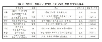 서울서 휘발유 가장 싼 주유소.. 중랑구 ㈜자연에너지 대창주유소