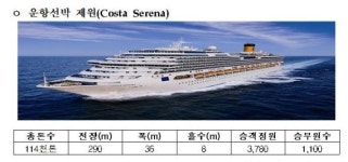 크루즈타고 독립운동 발자취 돌아볼 체험단 모집
