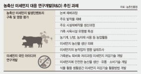 농축산부터 도시계획까지… 공기관 미세먼지 줄이기 총력