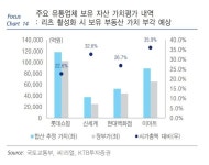 속속 자산유동화 나서는 유통업계..효과는?