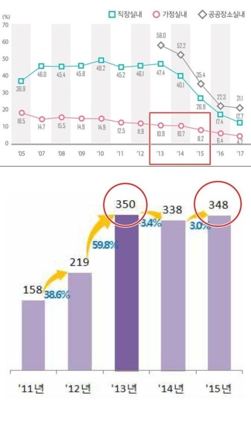 [시끌이끌] ‘콜록’ 화장실서 올라오는 담배 냄새, “해결책 없나요?”