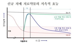 KIST 치매치료 약물, 메가바이오숲에 기술이전해 임상 시험 임박