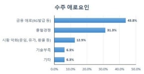 조선경기 훈풍..부산 중소조선소 먼나라 이야기