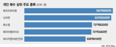 버닝썬이 끌어내린 엔터주.. 개미만 담는다