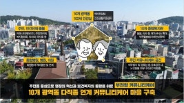 부천시 커뮤니티케어 선도도시 선정