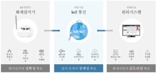 인콘, 국가재난급 산불에 지능형 화재 감시 시스템 부각
