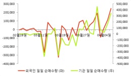 [fnRASSI]우리손에프앤지, 52주 신고가...2.66% ↑