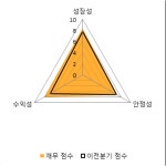 [fnRASSI]인선이엔티(060150), 52주 신고가 경신...2.46% ↑