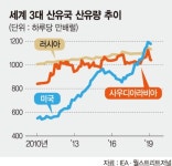 출하량 증대 앞둔 美셰일.. 하반기 석유시장 군림하나